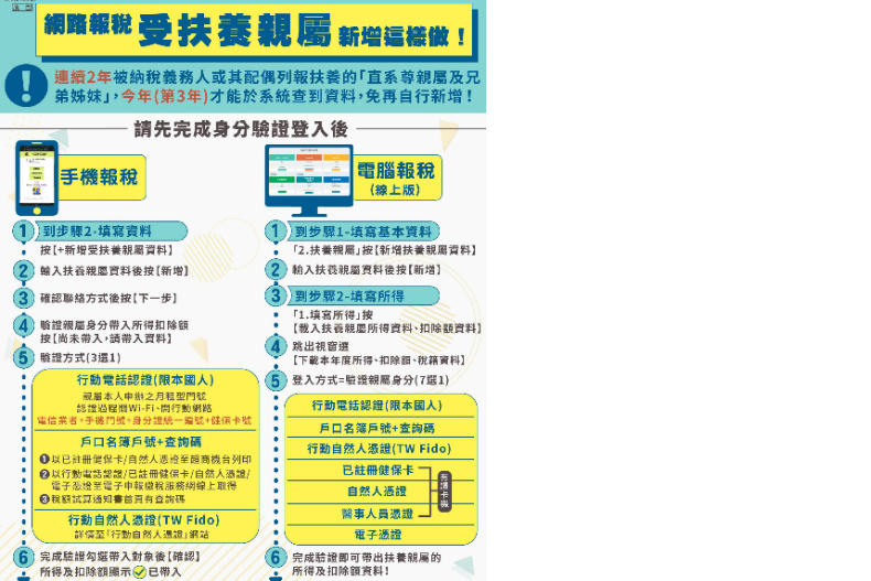 【2023報稅完整懶人包】免出門手機5步驟秒搞定，繳稅管道、免稅門檻一次看