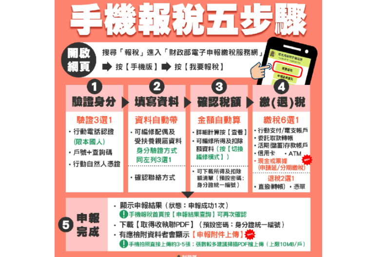 【2023報稅完整懶人包】免出門手機5步驟秒搞定，繳稅管道、免稅門檻一次看