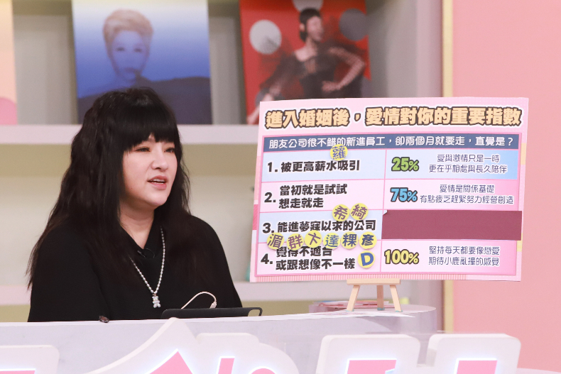 ▲唐綺陽老師<超神準直覺測驗>進入婚姻後,愛情對你的重要指數?