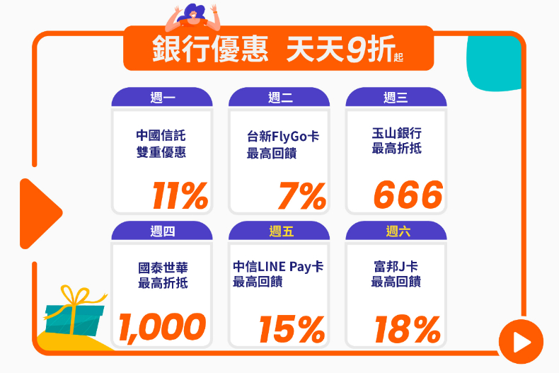 圖片來源：KLOOK