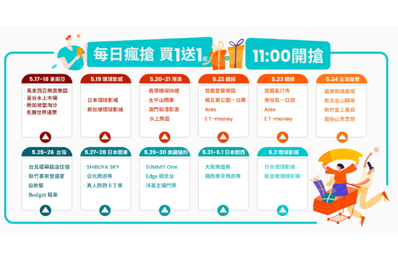圖片來源：KLOOK