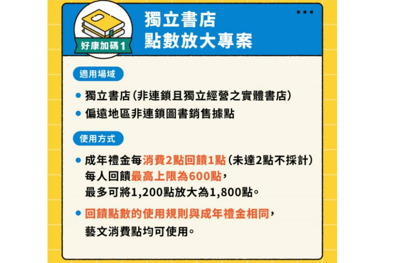 文化部「1200元成年禮金」今開領，一動作再送500元！13大QA秒懂領取、使用、優惠