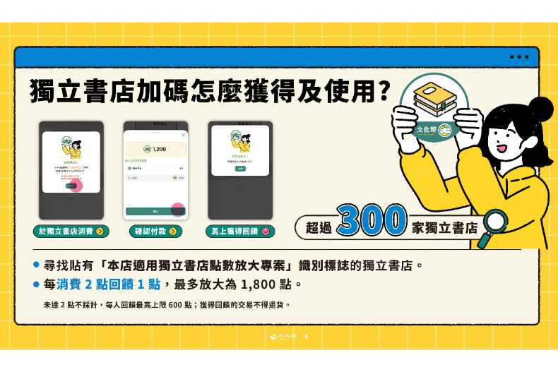 「1200元成年禮金」超簡單5步驟領取！「文化幣APP」正式上線，大補帖攻略來了