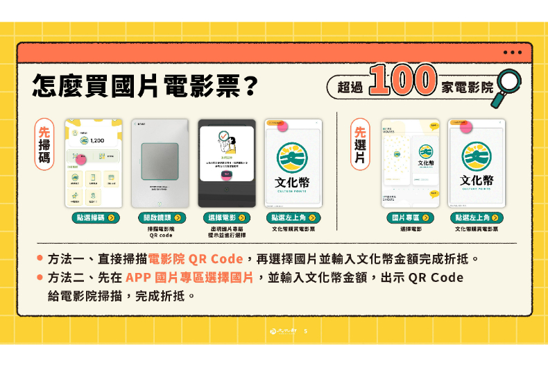 「1200元成年禮金」超簡單5步驟領取！「文化幣APP」正式上線，大補帖攻略來了