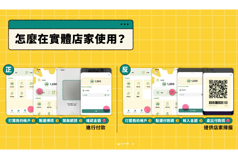 「1200元成年禮金」超簡單5步驟領取！「文化幣APP」正式上線，大補帖攻略來了