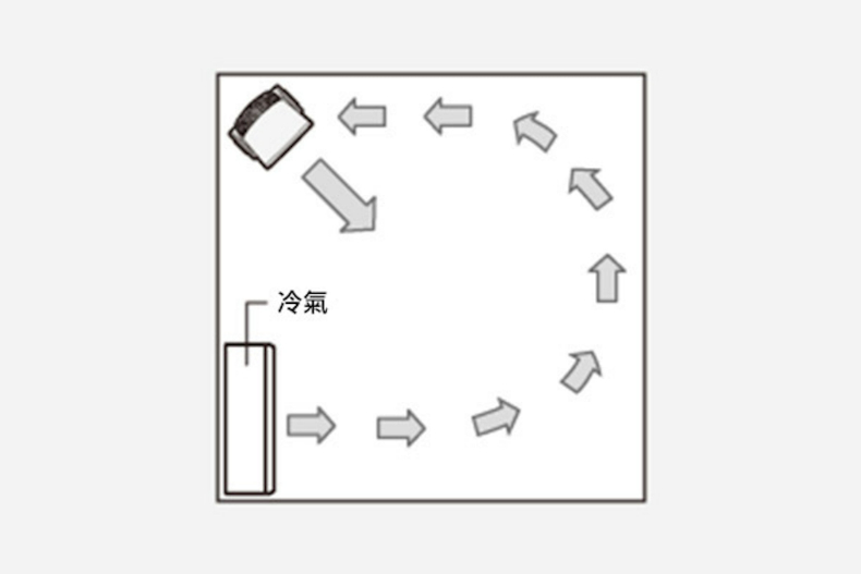 FotoJet - 2023-06-08T192259.437 - FotoJet - 2023-06-08T192259.437.jpg 擺脫酷暑!MUJI官方公開4個「風扇正確擺位」,跟「這東西」放在同方向最涼快!