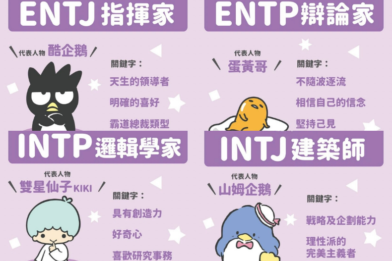 三麗鷗角色MBTI大揭密！Hello Kitty竟是ESTP，既直率又善於溝通
