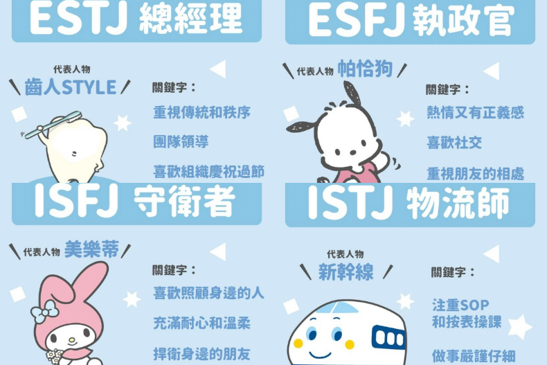 三麗鷗角色MBTI大揭密！Hello Kitty竟是ESTP，既直率又善於溝通