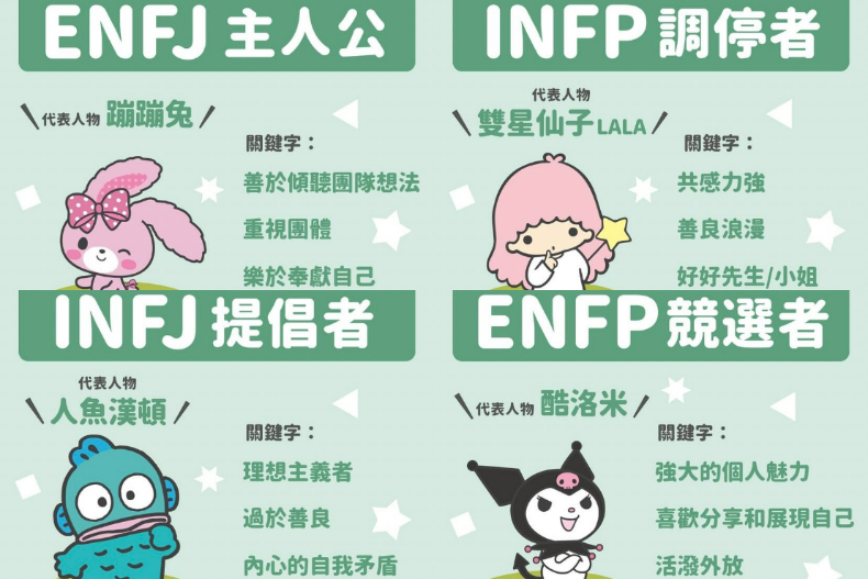 三麗鷗角色MBTI大揭密！Hello Kitty竟是ESTP，既直率又善於溝通