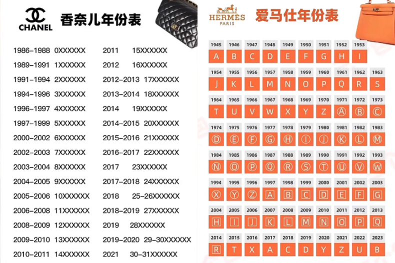 買「二手包」前必看！5大「中古店專業術語」學會秒變行家，「大全套」等於全新包款嗎？
