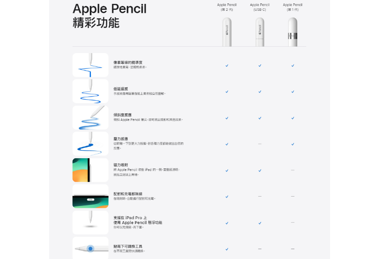 蘋果驚喜推超佛新品，比前代便宜1700元！Apple Pencil 3售價、功能、差異懶人包