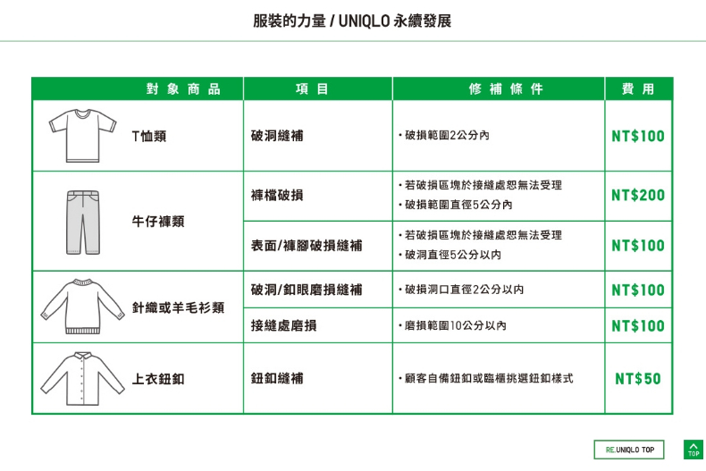 UNIQLO可以免費修改褲子！改褲長要多久？網購也能修改？貼心1服務延長衣服壽命