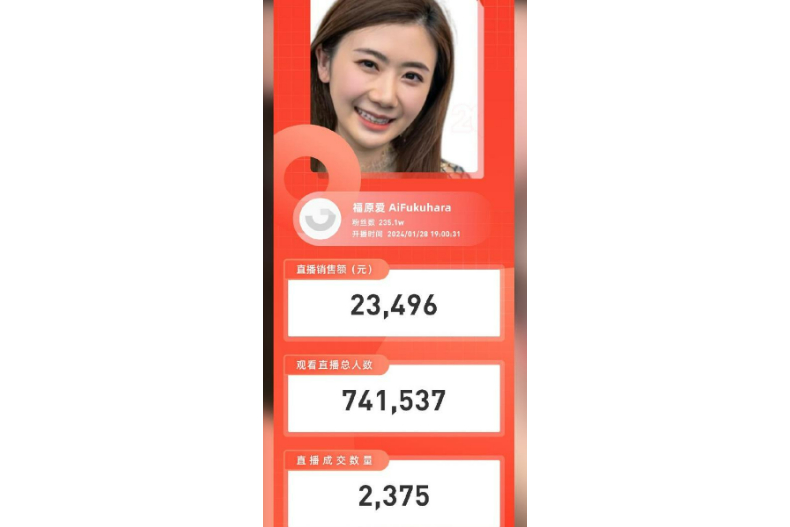 福原愛首次直播成交數量相當慘烈