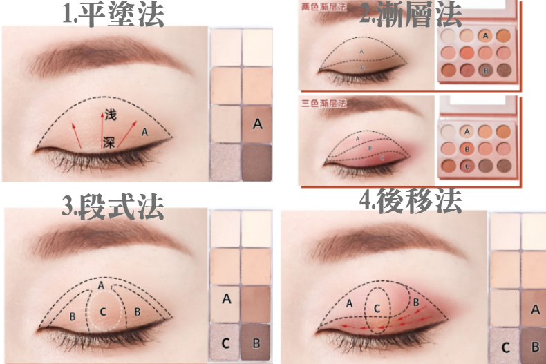 4種「萬用眼影公式」眼妝教學，新手也學得會0基礎速成！各種眼型都適合