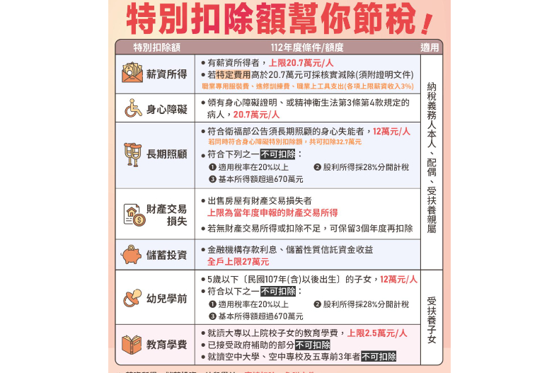 【2024報稅攻略】9大方式一次看，這樣做最快領到第一批退稅