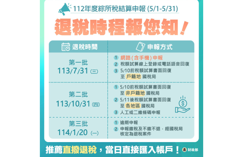 【2024報稅攻略】9大方式一次看，這樣做最快領到第一批退稅