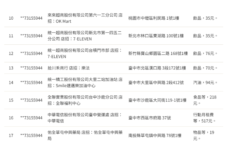 「13張千萬發票＋17張200萬發票」今天最後一天領獎！兌獎名單快看