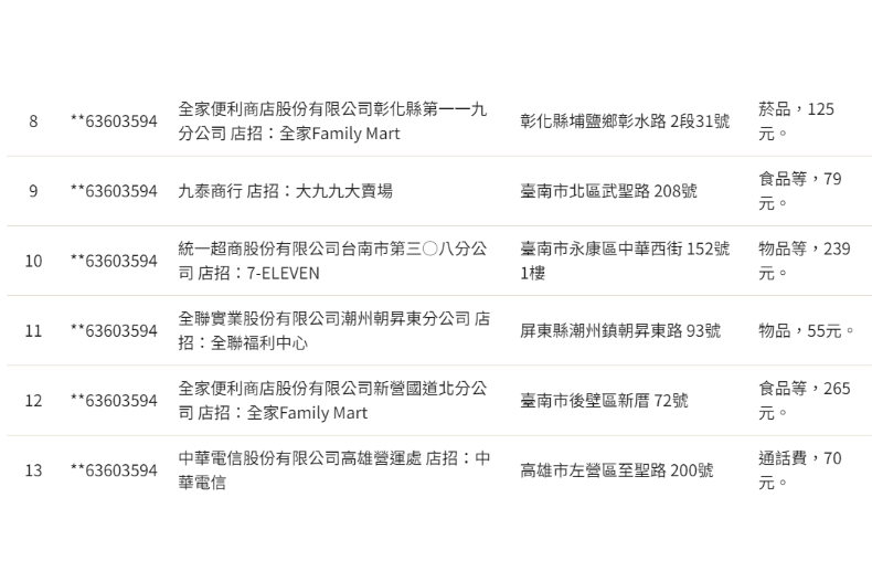 「13張千萬發票＋17張200萬發票」今天最後一天領獎！兌獎名單快看