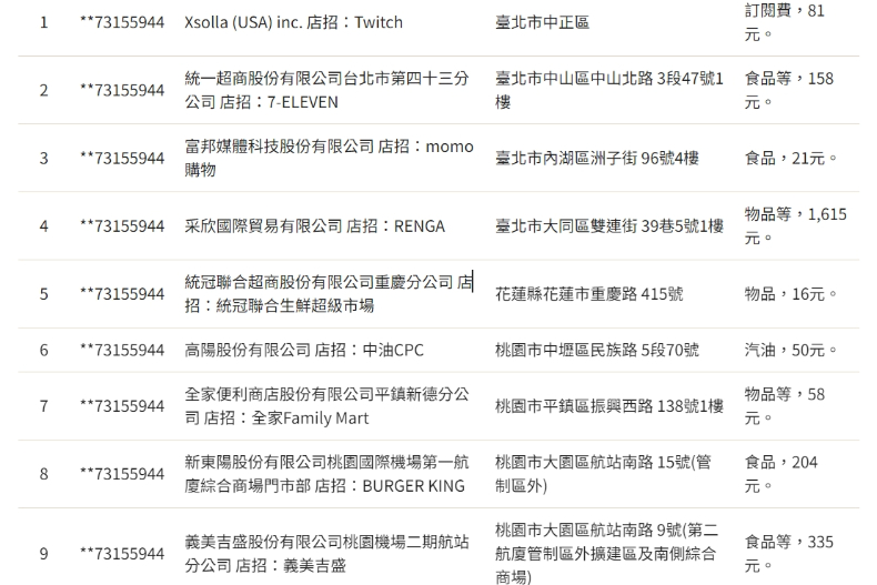 「13張千萬發票＋17張200萬發票」今天最後一天領獎！兌獎名單快看