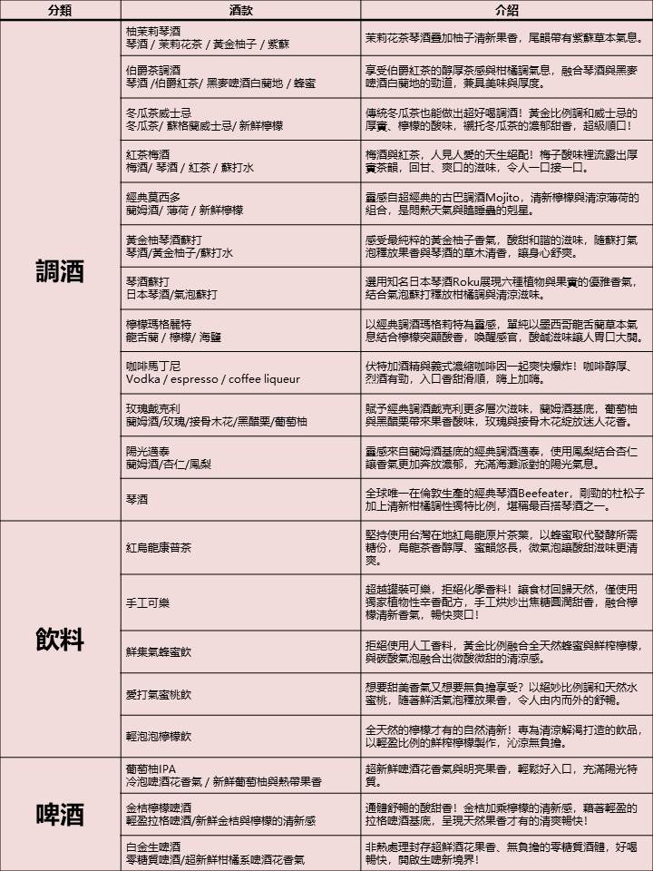 運動餐廳「SPORTS NATION」進駐大巨蛋，全球第一座電子酒精交易所，百萬智慧自助取酒牆
