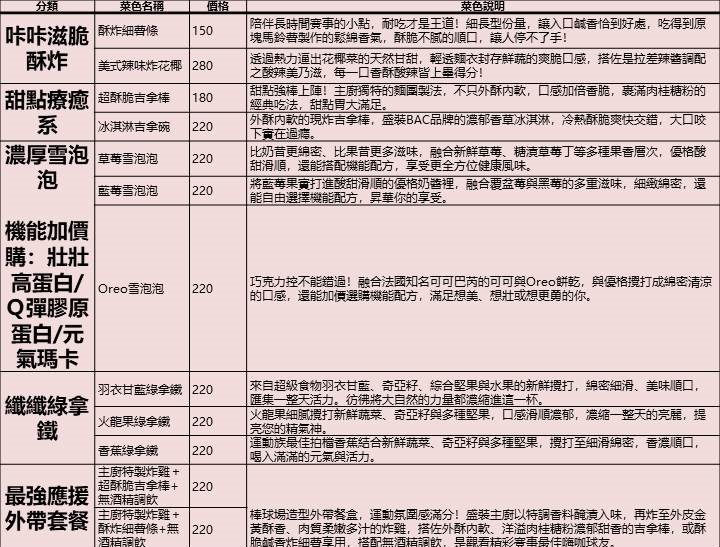 運動餐廳「SPORTS NATION」進駐大巨蛋，全球第一座電子酒精交易所，百萬智慧自助取酒牆