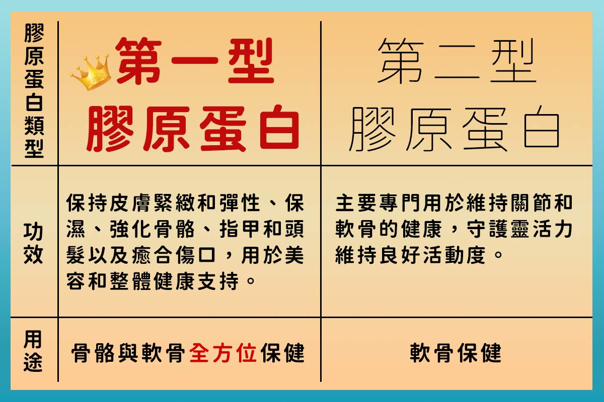 全台15％人口有膝蓋問題！你是其中之一嗎？